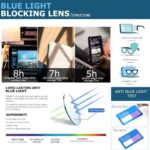 Blue light blocking glasses Model 7013 Eye-care Blue Light Blocking Computer Glasses, Retro Square Clear Lens Frames, Compatible with Prescription Lenses